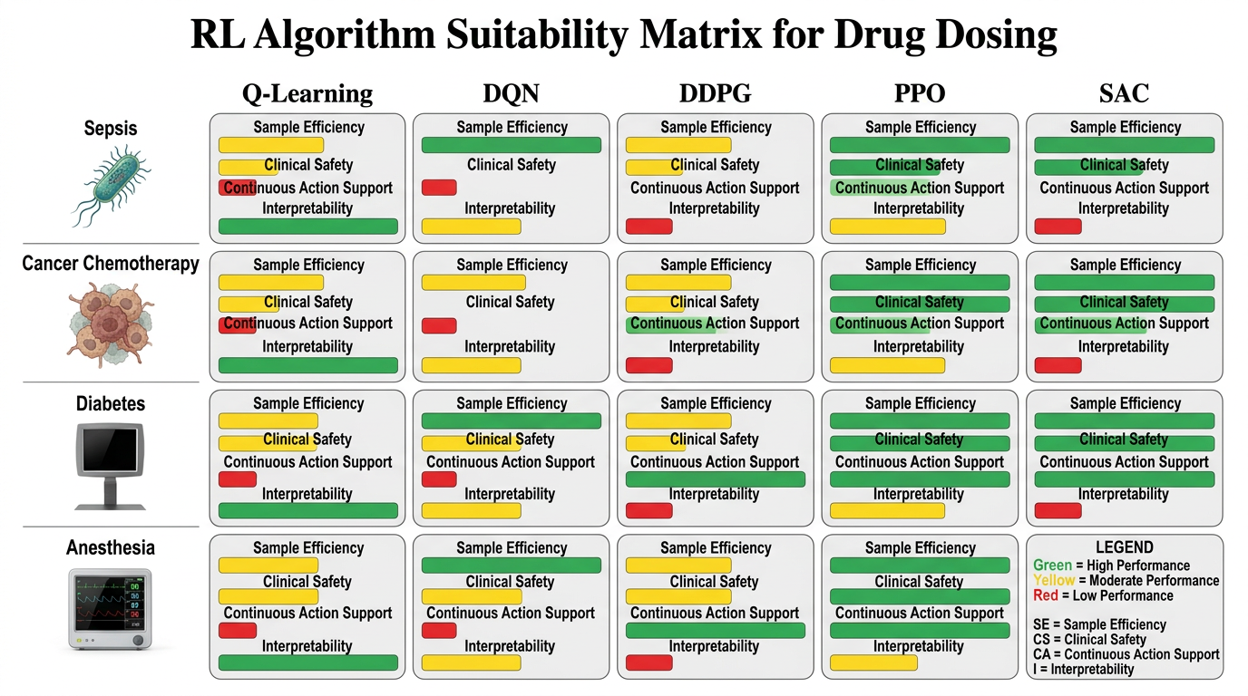 RL Algorithm Suitability Matrix